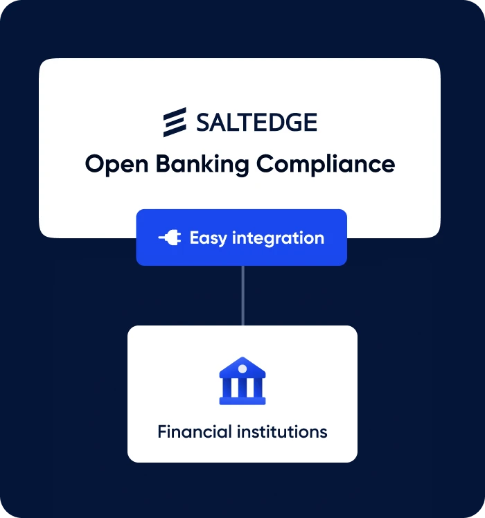 Open Banking Compliance