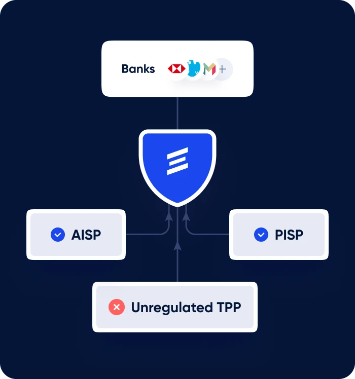 TPP Verification