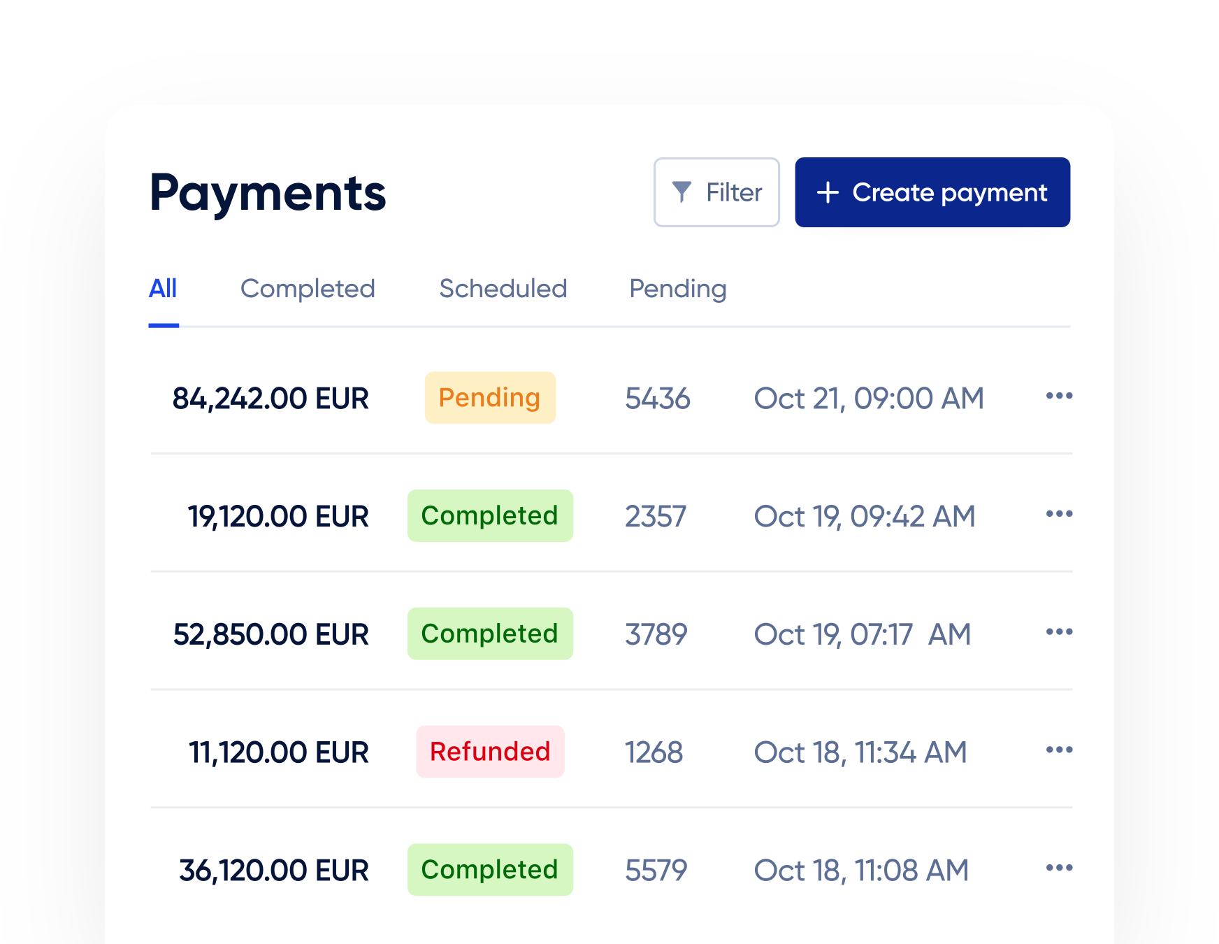 Payments dashboard showing transaction statuses like completed, pending, and refunded, representing a fintech solution compliant with PSD2 regulations and strong customer authentication (SCA) for secure business payouts.