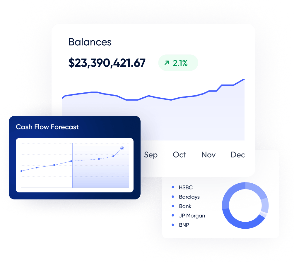 Corporate treasury management dashboard showing total balances, cash flow forecast chart, and multi-bank data visualization for global financial control